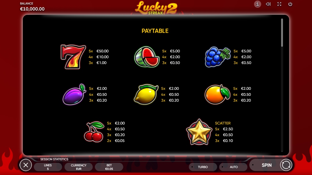 Lucky Streak 2 Symbols